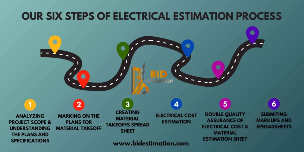 Bid Estimation six steps of electrical estimation process
